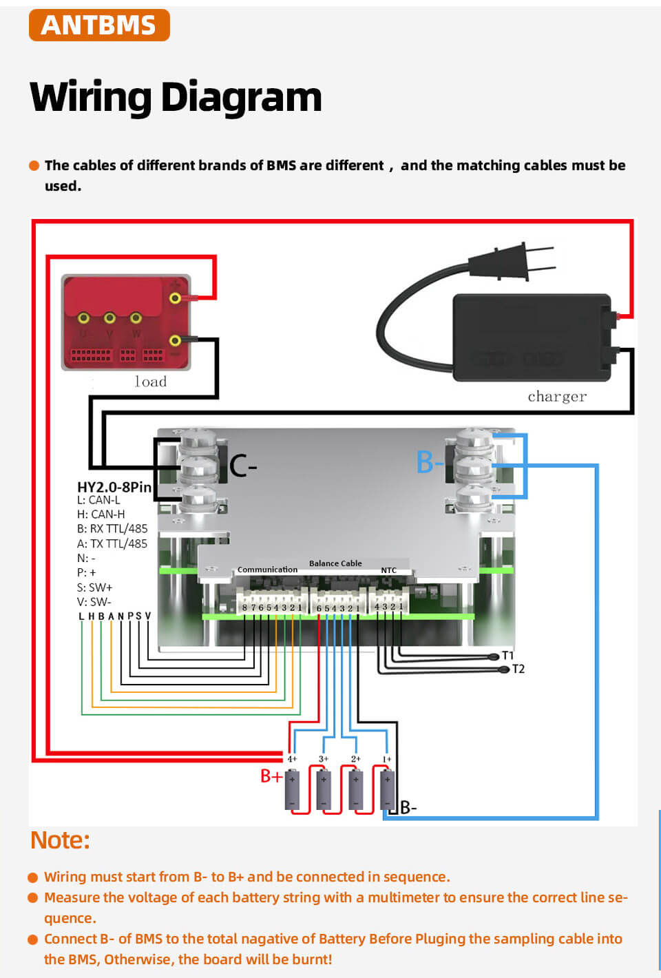 ANT BMS 4S 110A-420A Smart 12V Lifepo4 li-ion LTO Battery Protection BoardANT BMS 4S 110A-420A Smart 12V Lifepo4 li-ion LTO Battery Protection BoardANT BMS 4S 110A-420A Smart 12V Lifepo4 li-ion LTO Battery Protection Board